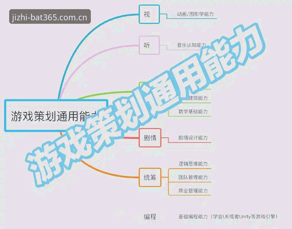 资深玩家亲述bat365极致竞趣体验：从入门到精通的实战心得